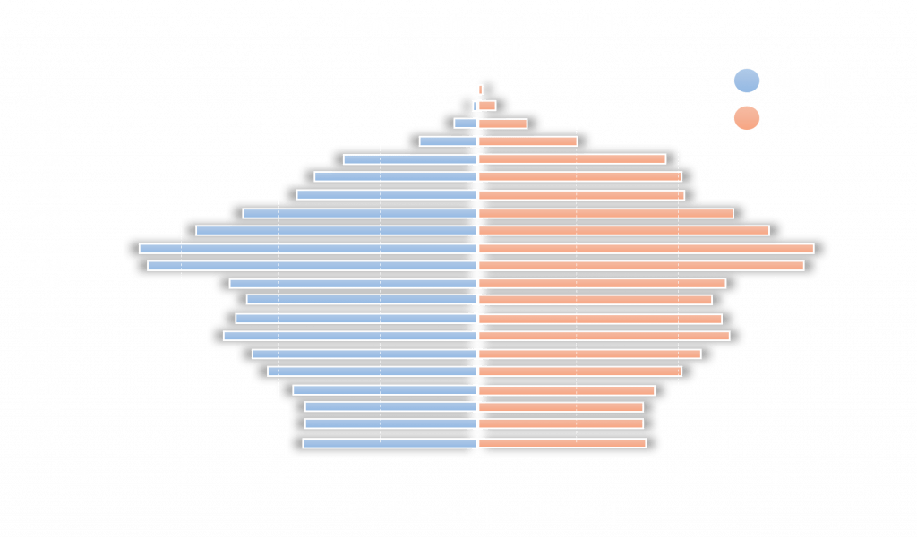 Demografischer Wandel Deutschland.